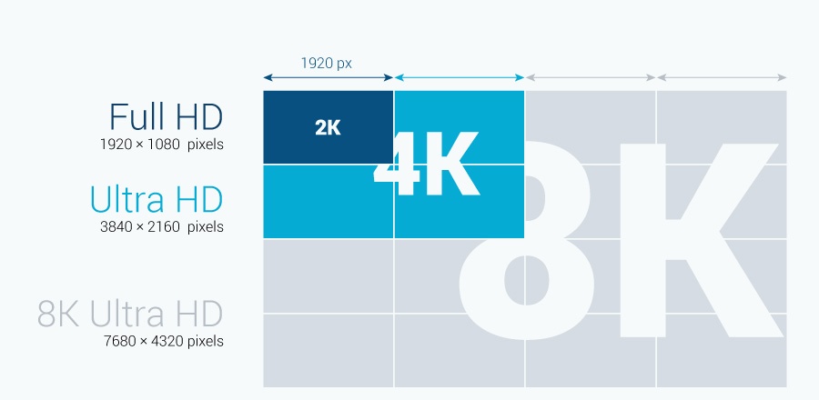 2k-4k-8k-illustrated