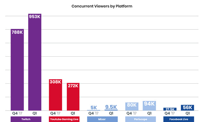 Live Video Chart