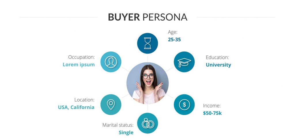 buyer persona 