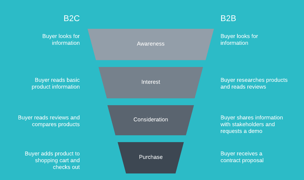 marketing-funnel 