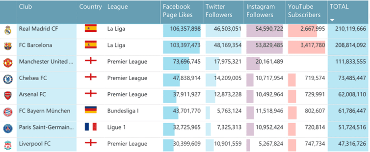 Social Media Sports OTT Services