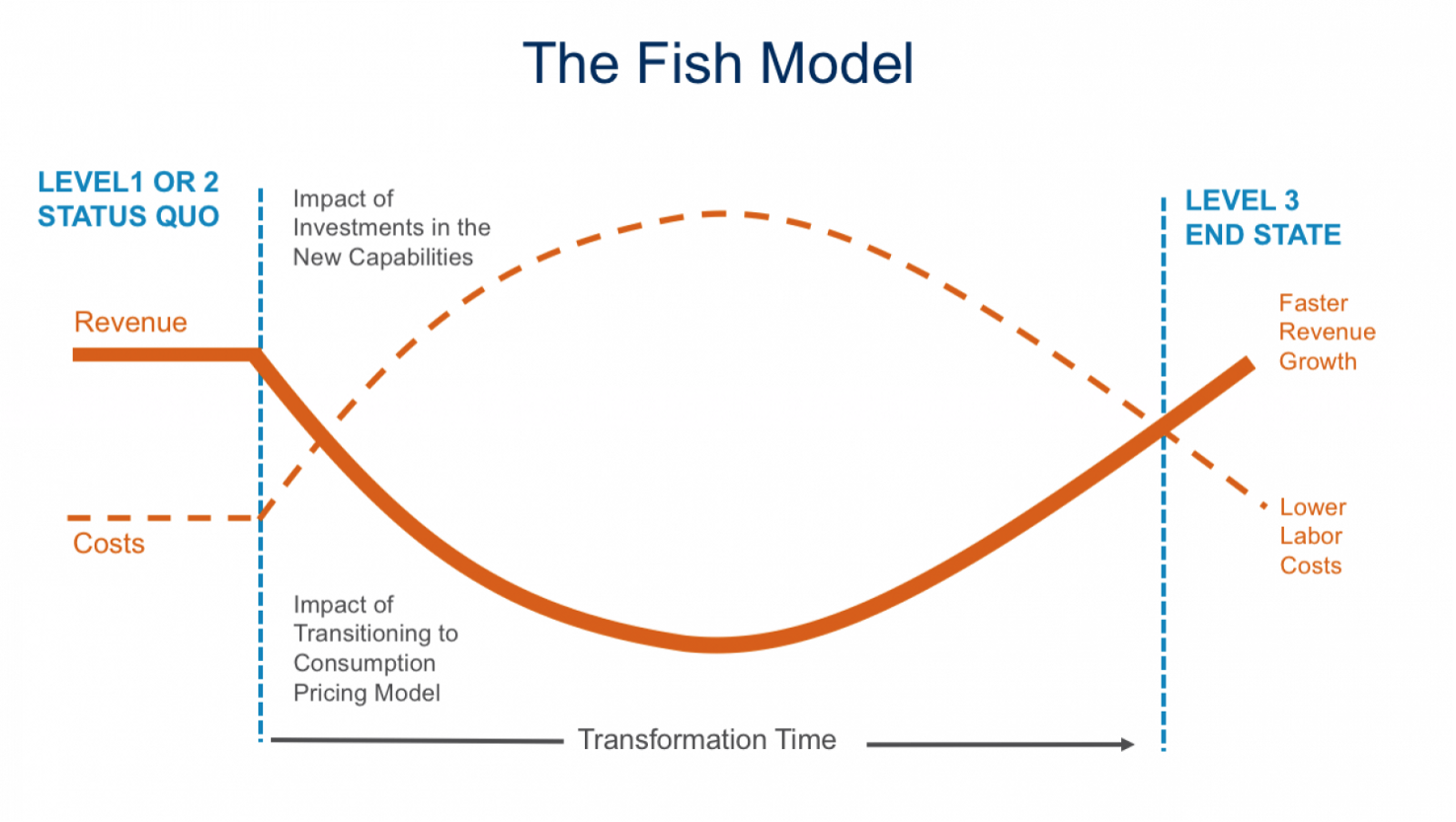 https://inplayer.com/wp-content/uploads/2018/09/the-fish-model.png